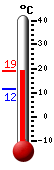 Trenutno: 11.2, Maks: 12.4, Min: 11.1