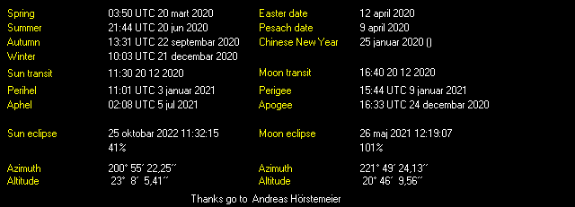 Additional Moon facts from Weather-Display