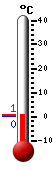 Trenutno: 0.4, Maks: 16.2, Min: 0.4