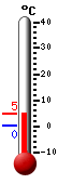 Trenutno: 0.6, Maks: 0.6, Min: 0.1