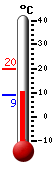 Trenutno: 16.9, Maks: 17.5, Min: 8.9